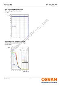 KY DMLN31.FY-7G7H-5F-8E8G Datasheet Page 11