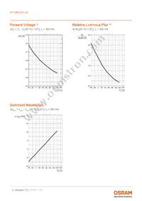 KY DMLQ31.23-HYKX-46-J3T3-Z Datasheet Page 9