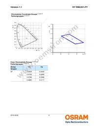 KY DMLS31.FY-7KF7L-5F-1 Datasheet Page 6