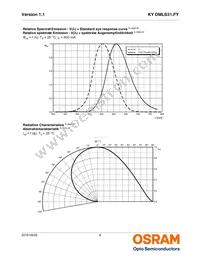 KY DMLS31.FY-7KF7L-5F-1 Datasheet Page 8