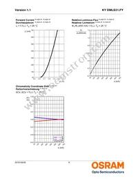 KY DMLS31.FY-7KF7L-5F-1 Datasheet Page 9