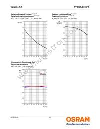 KY DMLS31.FY-7KF7L-5F-1 Datasheet Page 10