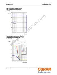 KY DMLS31.FY-7KF7L-5F-1 Datasheet Page 11