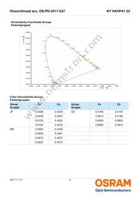 KY HAVPA1.22-VUAV-JPQV-20-R33-Z Datasheet Page 6