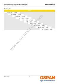 KY HAVPA1.22-VUAV-JPQV-20-R33-Z Datasheet Page 7