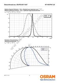 KY HAVPA1.22-VUAV-JPQV-20-R33-Z Datasheet Page 9