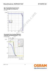 KY HAVPA1.22-VUAV-JPQV-20-R33-Z Datasheet Page 11