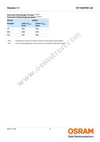 KY HAVPA1.22-VWAV-JPMS-20-L-ZO Datasheet Page 5