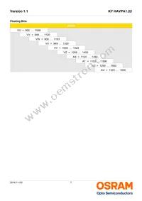 KY HAVPA1.22-VWAV-JPMS-20-L-ZO Datasheet Page 7