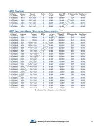 L-14C9N0KV4T Datasheet Page 4