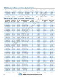 L-15W9N0KV4E Datasheet Page 5