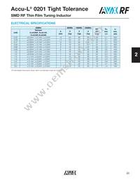 L02013R3BHSTR500 Datasheet Page 2