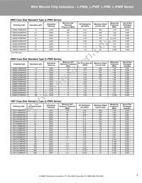 L0603C2N7SRMST Datasheet Page 5