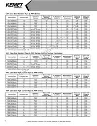 L0603C2N7SRMST Datasheet Page 6