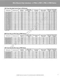L0603C2N7SRMST Datasheet Page 7