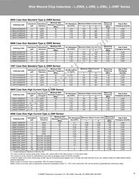 L0603C2N7SRMST Datasheet Page 9