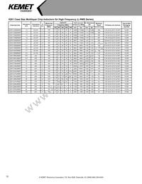 L0603C2N7SRMST Datasheet Page 12