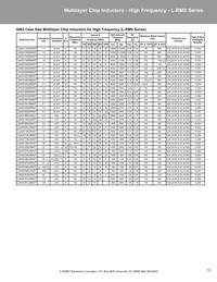 L0603C2N7SRMST Datasheet Page 13