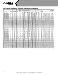 L0603C2N7SRMST Datasheet Page 14