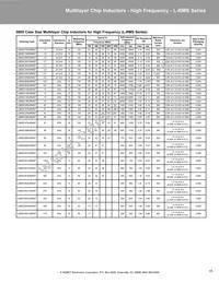 L0603C2N7SRMST Datasheet Page 15