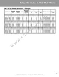 L0603C2N7SRMST Datasheet Page 17