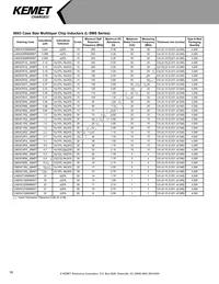 L0603C2N7SRMST Datasheet Page 18