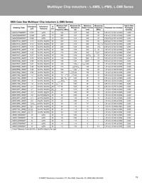 L0603C2N7SRMST Datasheet Page 19