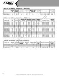 L0603C2N7SRMST Datasheet Page 20