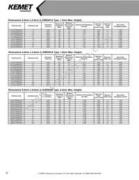L0603C2N7SRMST Datasheet Page 22