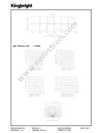 L1034ID Datasheet Page 3