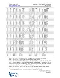 L138-FG-226-RC Datasheet Page 7