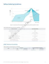 L1MX-579003V000000 Datasheet Page 15