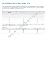 L1Q0-5770000001500 Datasheet Page 16