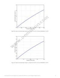 L2C3-5090109E06000 Datasheet Page 9