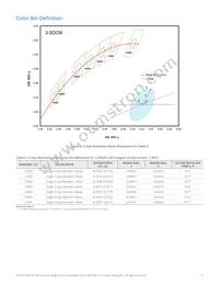 L2C3-5090109E06000 Datasheet Page 15