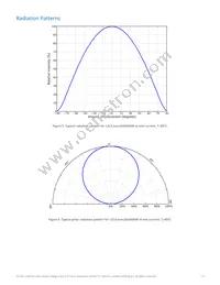 L2C3-5780207E06000 Datasheet Page 11