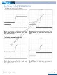 L36SA12004NRFA Datasheet Page 4