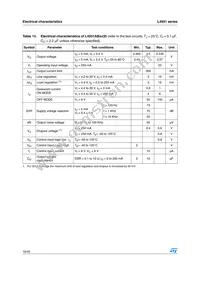 L4931ABDT120R Datasheet Page 16