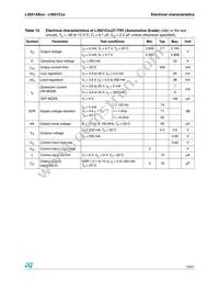 L4931ABDT25TR Datasheet Page 15