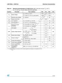 L4931ABDT25TR Datasheet Page 21