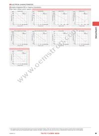 L4K212BJ104MD-T Datasheet Page 5