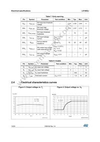 L5150GJ Datasheet Page 10