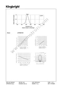 L57GGD12V Datasheet Page 3