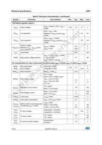 L5951 Datasheet Page 10