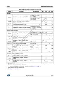 L6482HTR Datasheet Page 15