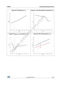 L6563H Datasheet Page 19