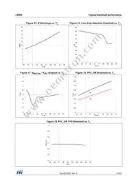 L6564DTR Datasheet Page 15