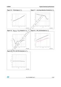 L6564HTR Datasheet Page 15