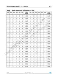 L6717 Datasheet Page 20