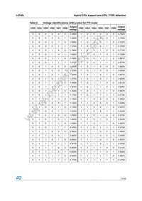 L6740L Datasheet Page 17